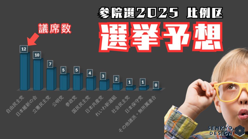 参院選2025 比例 選挙予想